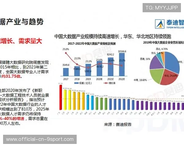 体育行业就业大数据报告显示需求持续增长，体育行业就业大数据报告显示需求持续增长的原因