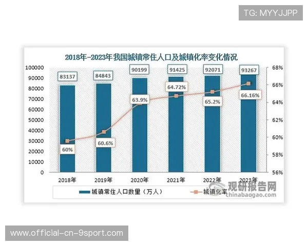 体育行业就业大数据报告显示需求持续增长，体育行业就业大数据报告显示需求持续增长的原因