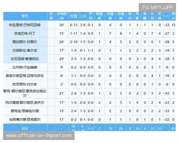CBA未来之星球员名单（249 ）
